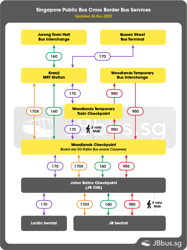 Singapore Public bus to JB Via Woodlands Checkpoint Summary